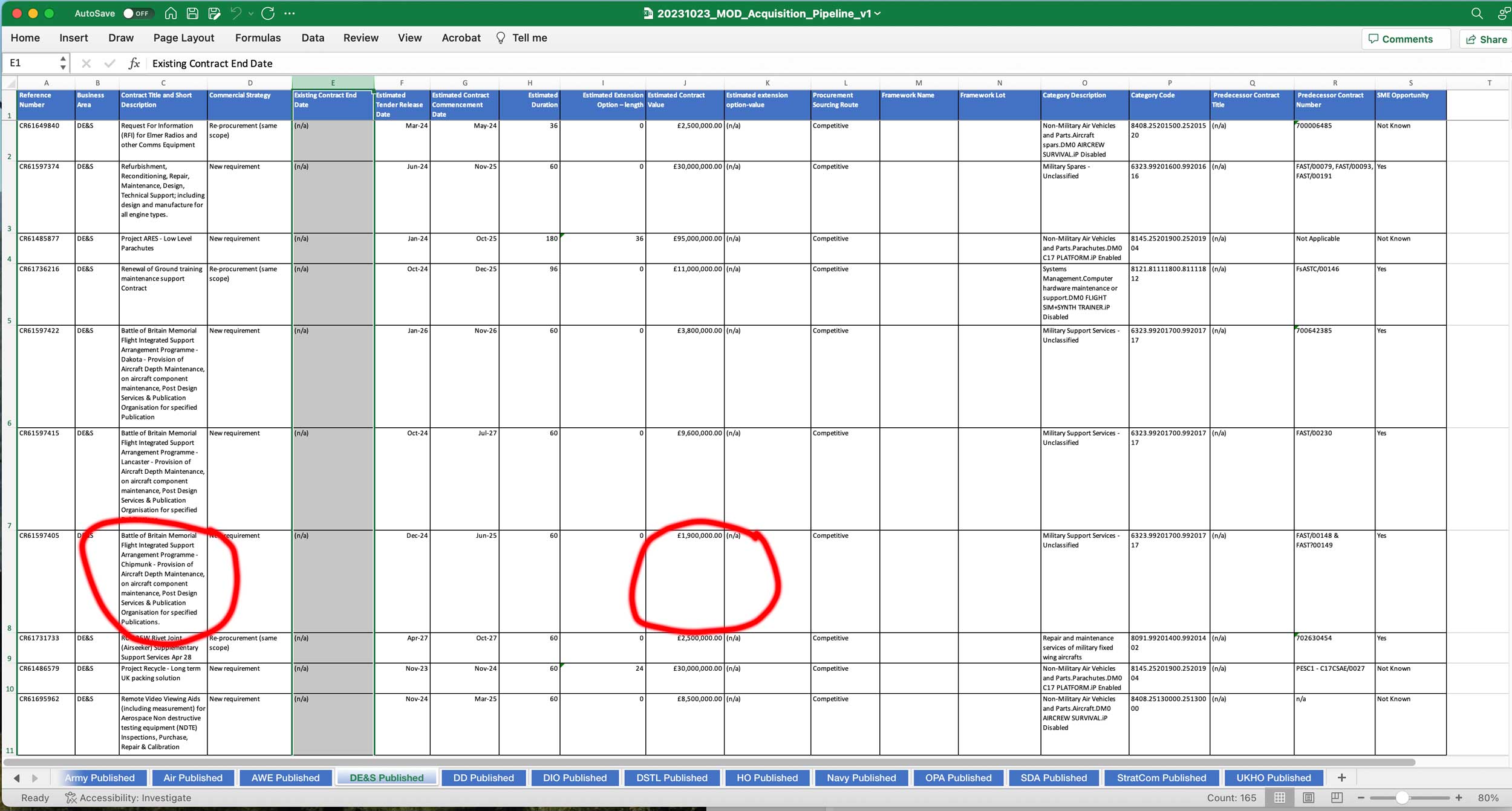 Part of the MoD procurement budget with Chipmunk element circled